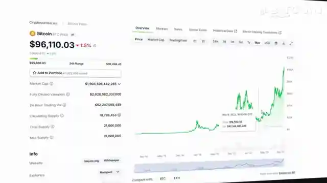 unveiling-bitcoins-potential-empowering-financial-independence