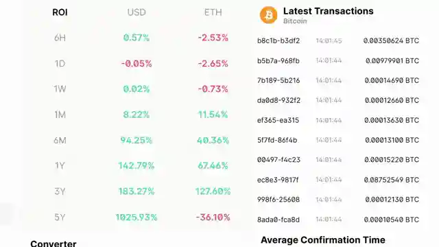 crypto-news-roundup-microstrategy-us-reserve-ethereum-el-salvador-cardano-ripple-rumors