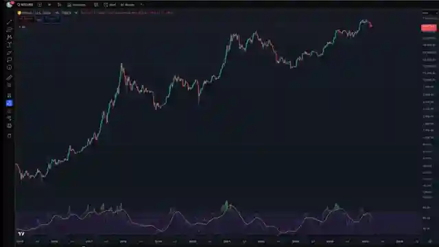 decoding-bitcoins-rsi-trends-and-market-impact-insights-by-benjamin-cowen