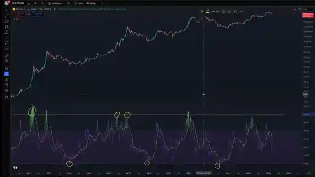 decoding-bitcoins-rsi-trends-and-market-impact-insights-by-benjamin-cowen