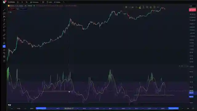 decoding-bitcoins-rsi-trends-and-market-impact-insights-by-benjamin-cowen