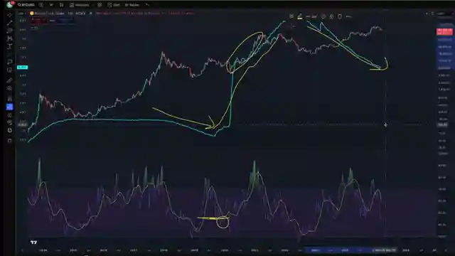 decoding-bitcoins-rsi-trends-and-market-impact-insights-by-benjamin-cowen