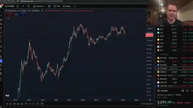 ethereums-path-home-bitcoin-valuation-quantitative-tightening-and-future-signals