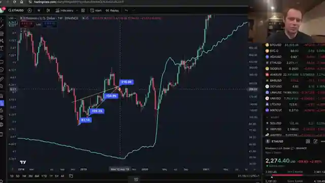 ethereums-path-home-bitcoin-valuation-quantitative-tightening-and-future-signals