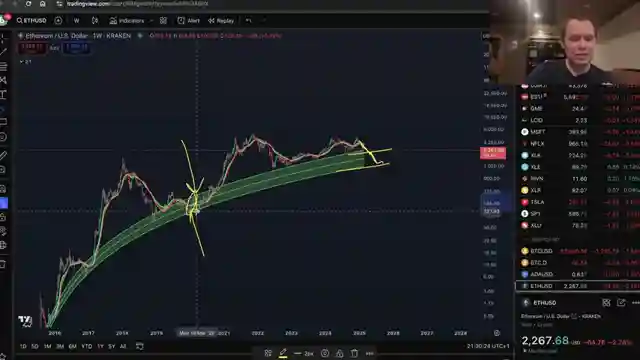 ethereums-path-home-bitcoin-valuation-quantitative-tightening-and-future-signals