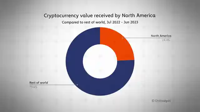 us-based-cryptos-impact-potential-under-trump-administration