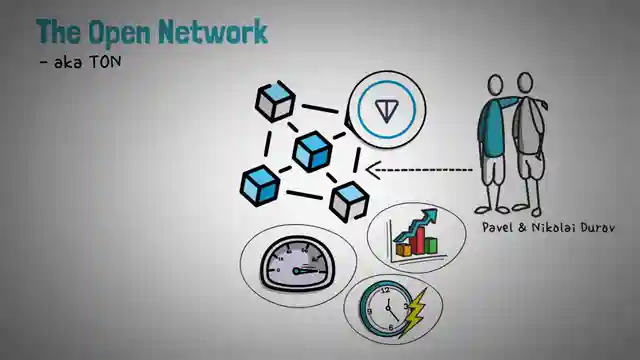 unveiling-telegram-open-network-ton-mini-apps-and-manipulation