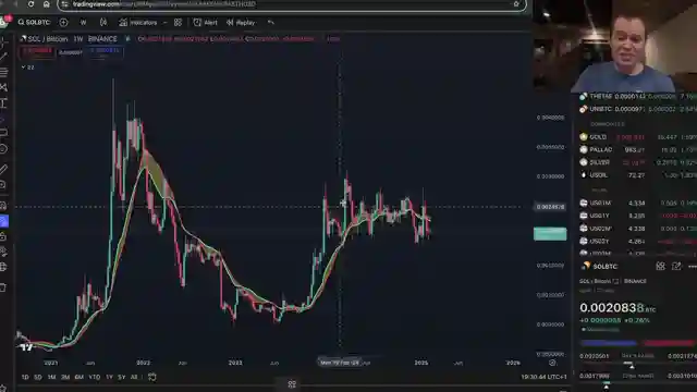 solana-vs-bitcoin-parallels-to-ethereums-journey