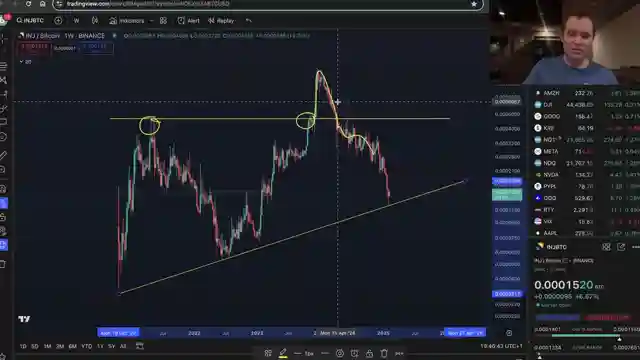 solana-vs-bitcoin-parallels-to-ethereums-journey