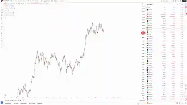 cryptocurrency-market-analysis-cpi-impact-and-bitcoin-trends-feb-12-2025