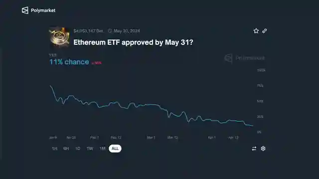 ethereum-etf-approval-prospects-regulatory-developments-and-cftc-classification