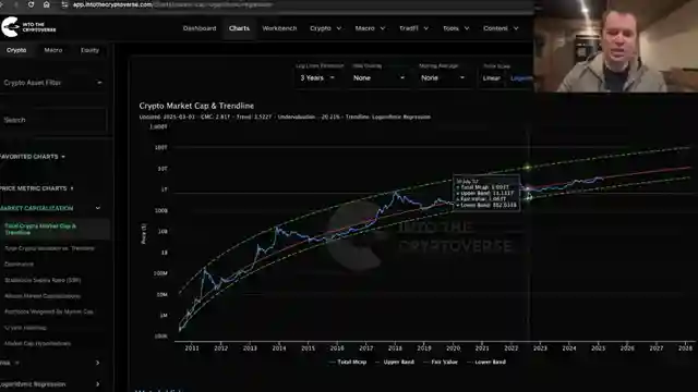 bitcoin-valuation-analysis-undervaluation-trends-and-10-trillion-target