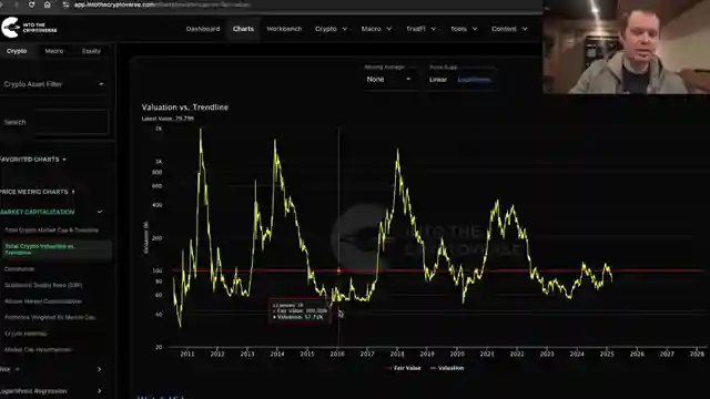 bitcoin-valuation-analysis-undervaluation-trends-and-10-trillion-target