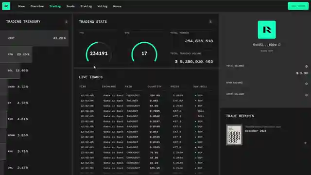decentralized-market-making-reformdao-revolutionizing-crypto-trading