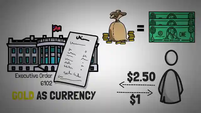 us-gold-ban-crypto-past-lessons-for-future-regulation