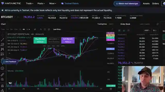 bitcoin-price-trends-post-us-elections-decentralized-exchanges-and-gold-comparison