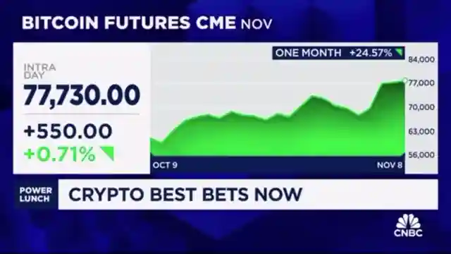 bitcoin-price-trends-post-us-elections-decentralized-exchanges-and-gold-comparison