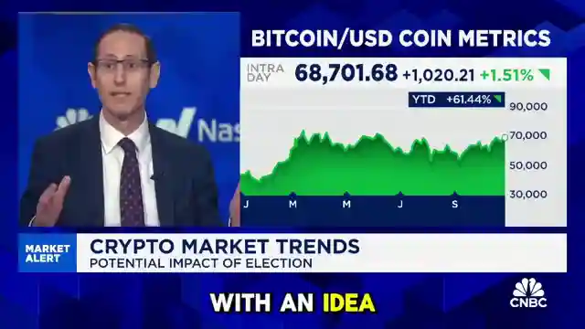 bitcoin-price-trends-post-us-elections-decentralized-exchanges-and-gold-comparison
