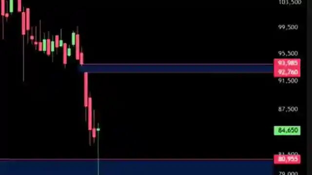 bitcoins-future-filling-futures-gaps-and-tariff-talks