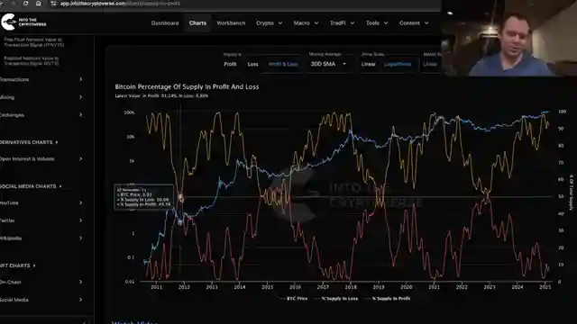 decoding-bitcoin-market-trends-supply-in-profit-and-loss-insights