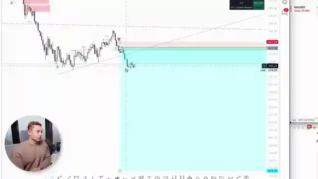 mastering-live-day-trading-strategies-indicators-and-profit-targets