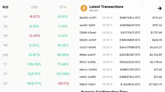 czech-national-bank-bitcoin-move-us-states-crypto-reserves-sec-task-force-more