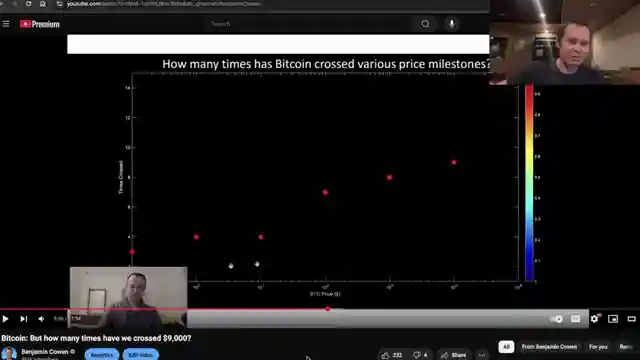 unveiling-bitcoin-price-milestones-historical-trends-and-psychological-impact