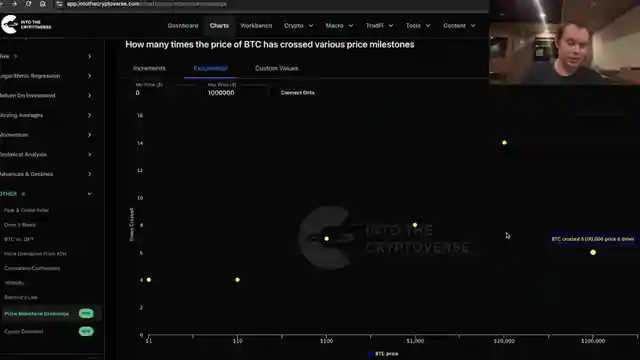 unveiling-bitcoin-price-milestones-historical-trends-and-psychological-impact
