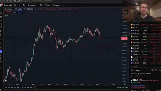 ethereum-trading-patterns-butterfly-effect-and-price-predictions