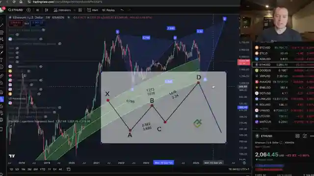 ethereum-trading-patterns-butterfly-effect-and-price-predictions