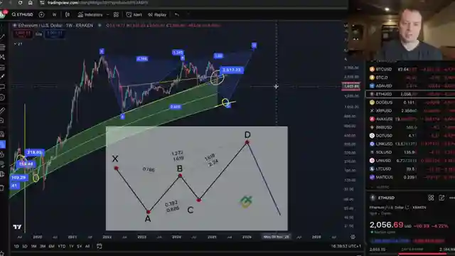 ethereum-trading-patterns-butterfly-effect-and-price-predictions