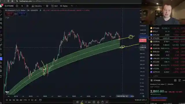 ethereum-trading-patterns-butterfly-effect-and-price-predictions