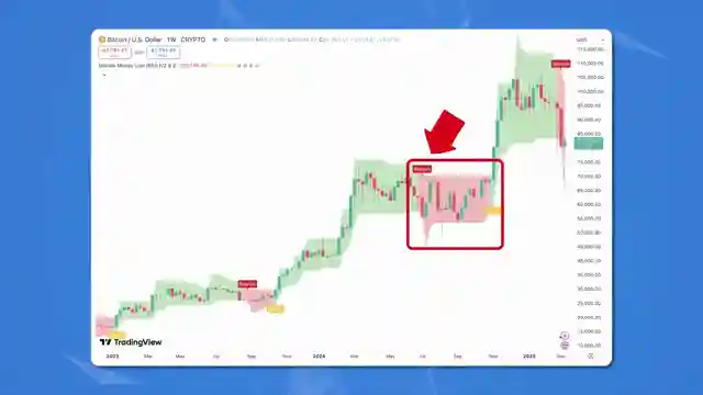bitcoin-analysis-strategies-uphold-hardware-wallets-go-baby-trade-tips