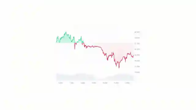 navigating-market-volatility-bitcoin-s-p-500-and-xrp-analysis