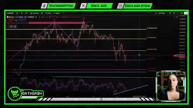navigating-market-volatility-bitcoin-s-p-500-and-xrp-analysis