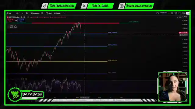navigating-market-volatility-bitcoin-s-p-500-and-xrp-analysis