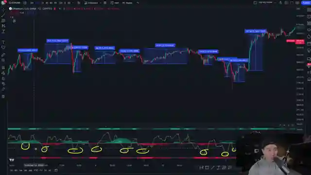 eddie-moon-mastering-cryptocurrency-trading-with-lux-algo-indicator