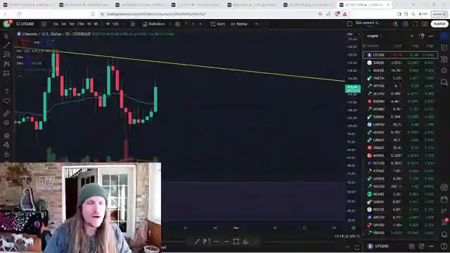 cryptocurrency-market-analysis-bitcoin-litecoin-and-altcoins-trends