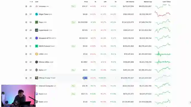 trumps-meme-coin-launch-industry-impact-and-celebrity-trends