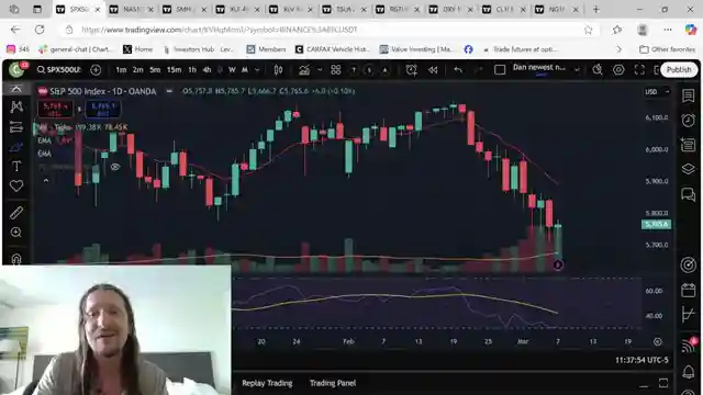 navigating-market-trends-bulls-vs-bears-in-s-p-500-and-nasdaq