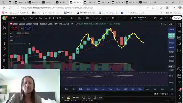 navigating-market-trends-bulls-vs-bears-in-s-p-500-and-nasdaq