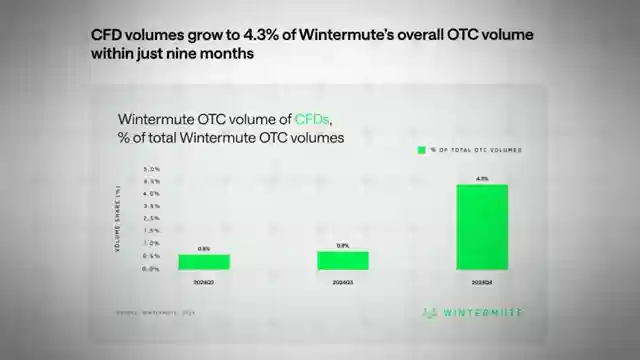 institutional-otc-crypto-trading-surge-wintermute-report-2024-insights