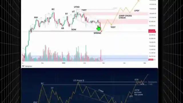 navigating-bitcoins-market-turbulence-stay-calm-for-potential-bullish-surge