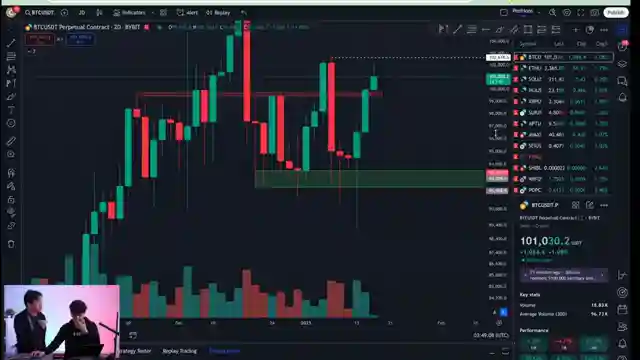 donald-trumps-crypto-plan-sparks-market-interest-altcoins-wealthy-individuals-and-bybit-sponsorship