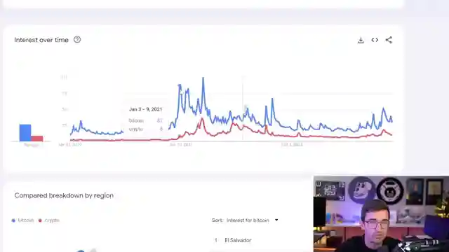 bitcoin-halving-impact-market-trends-price-movements-altcoin-insights