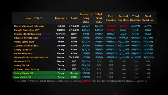 altcoin-etf-approval-impact-2025-market-forecast