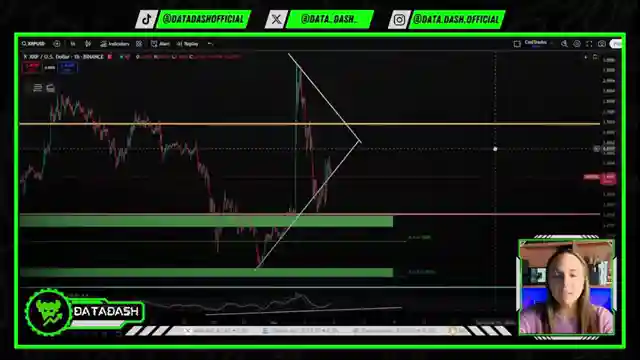 crypto-market-analysis-bitcoin-xrp-and-amd-insights