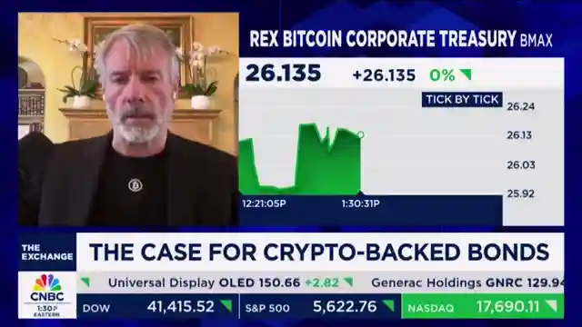 bmax-etf-michael-saylor-revolutionizes-bitcoin-investment-with-convertible-bonds