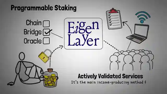 igen-layer-explained-drama-staking-and-controversy-unveiled