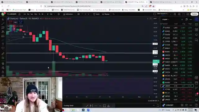 thechartguys-bitcoin-altcoins-litecoin-analysis-march-volatility-preview